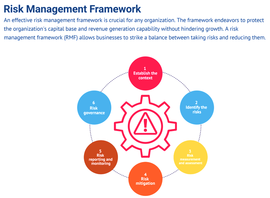 cyber risk assessment interactive ai management framework NIST ISO