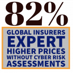 global insurance survey