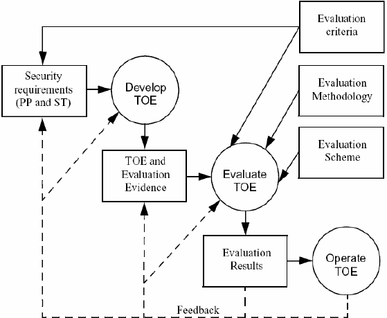 TOE TOS Flaw Hypothesis Methodology Define RMM Cyber Risk Assessment Best Practices