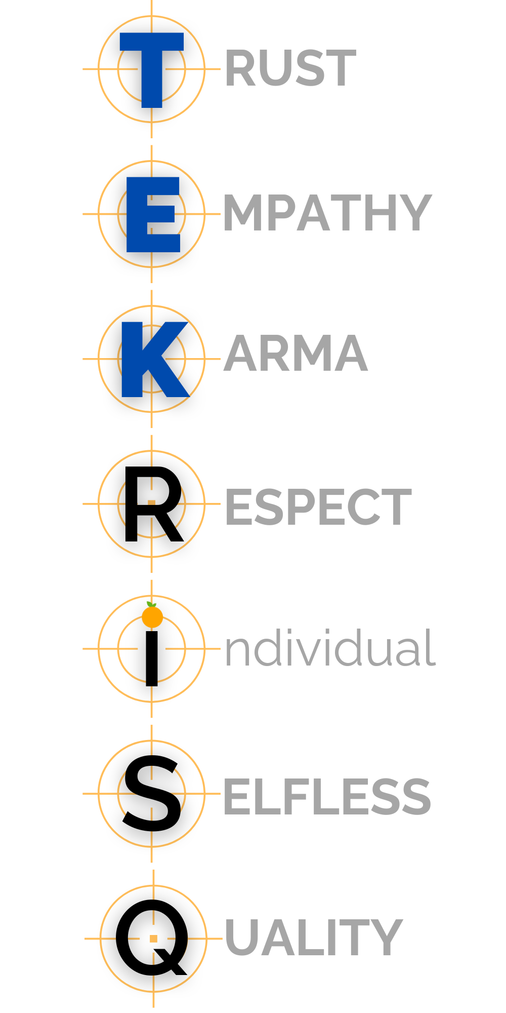 Explanation of TEKRiSQ Acronym - Trust, Empathy, Karma, Respect, Individual, Selfless and Quality