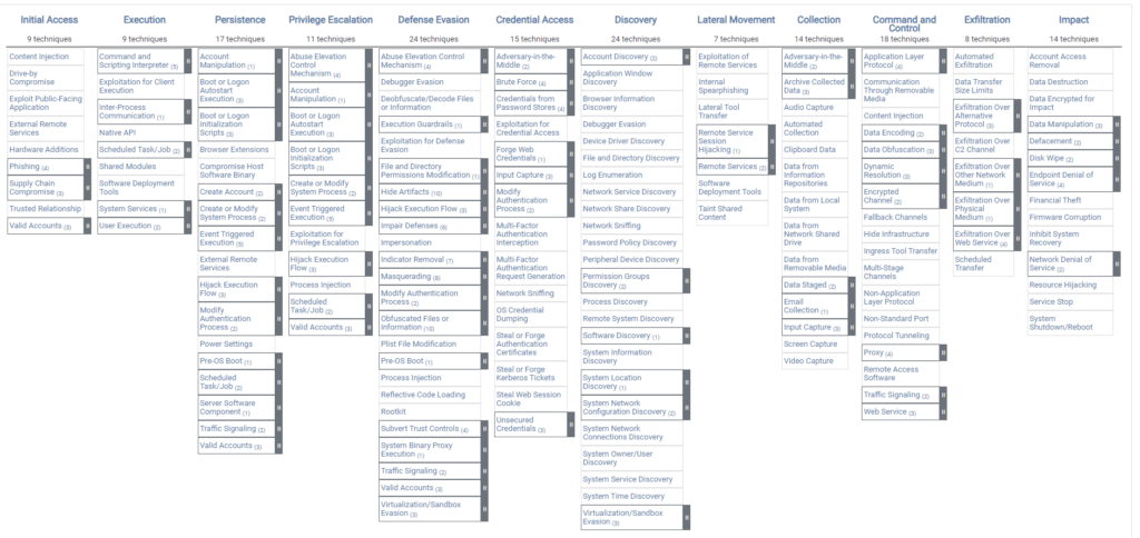 MAc OS vulnerability matrix